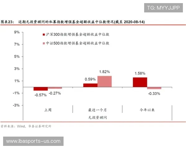 基于数据模型与历史规律的奥运会成绩预测趋势分析标题 基于数据模型与历史规律的奥运会成绩预测趋势分析标题