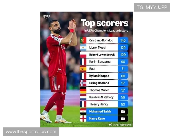 欧冠历史射手榜全面解析与最新得分统计 欧冠历史射手榜全面解析与最新得分统计