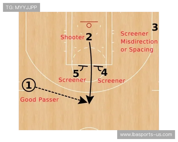全面解析篮球进攻战术：提升个人与团队配合的制胜策略