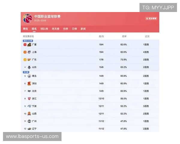 CBA最新比分全解析：赛况追踪与精彩瞬间回顾
