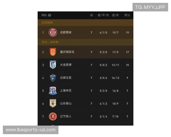 中超最新战报与赛季趋势深度解析