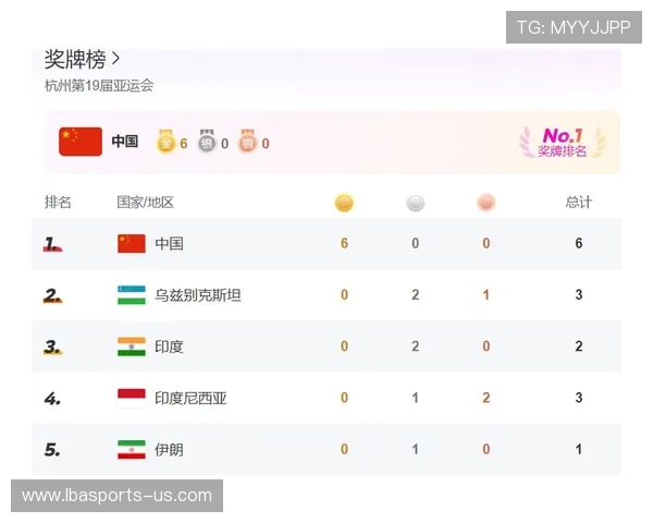 亚运会最新赛况汇总：各代表团金牌争夺激烈